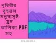 পৃথিবীর বৃহত্তম মনুষ্যসৃষ্ট হ্রদ এর তালিকা PDF সহ